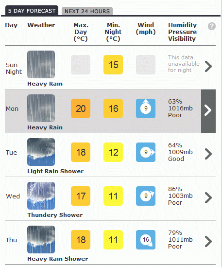 5 day forecast